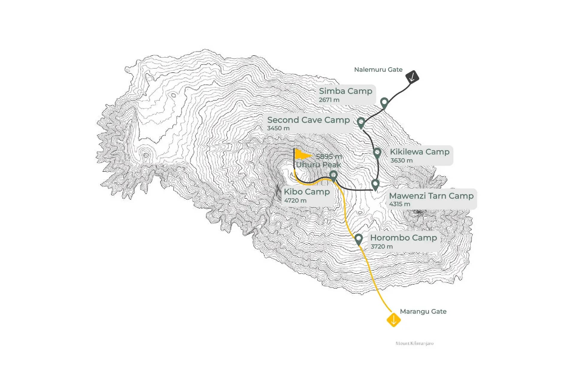 Rongai Route Map