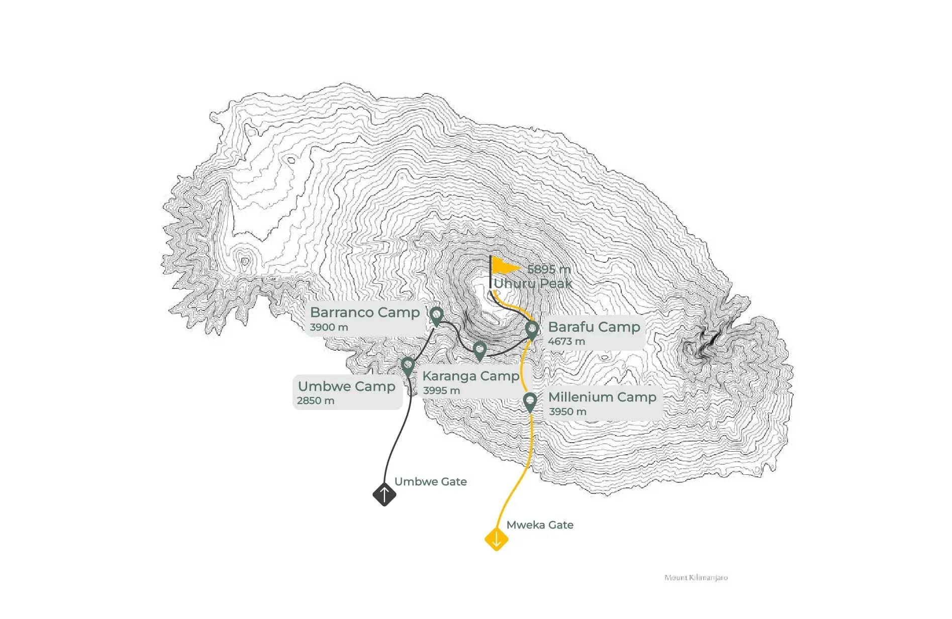 Umbwe Route Map