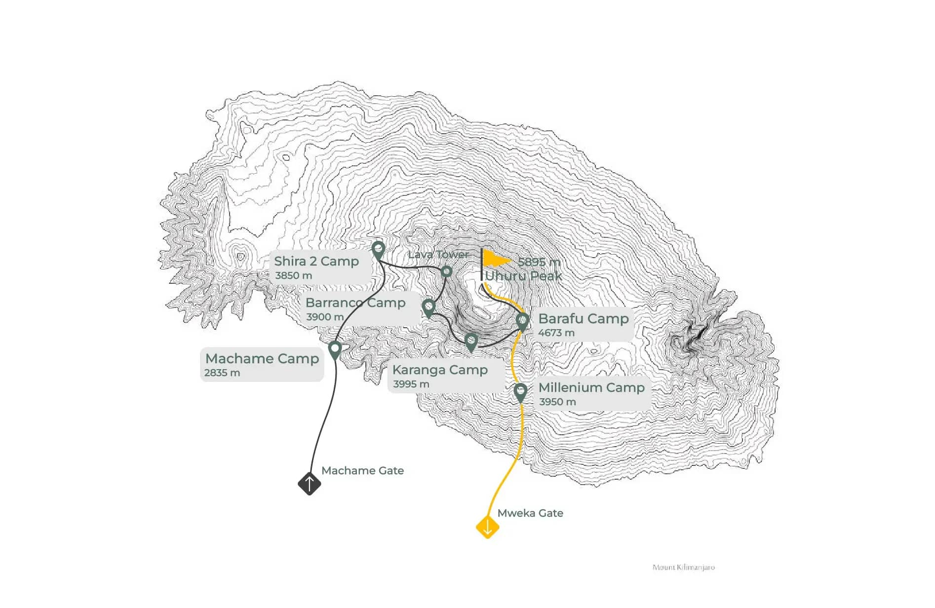 Machame Route Map