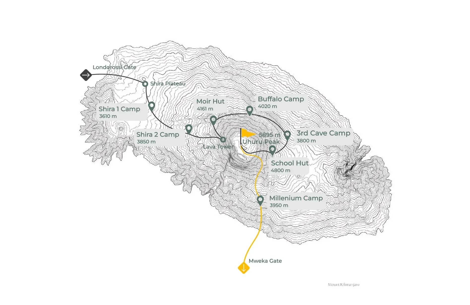 Northern Circuit Route Map